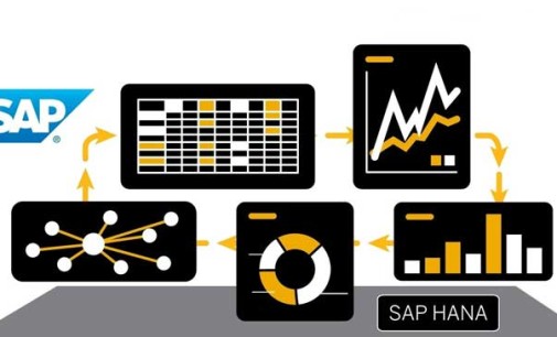 SAP: Computación “in memory” revoluciona el análisis de datos