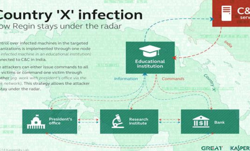 Regin: espionaje sobre redes GSM