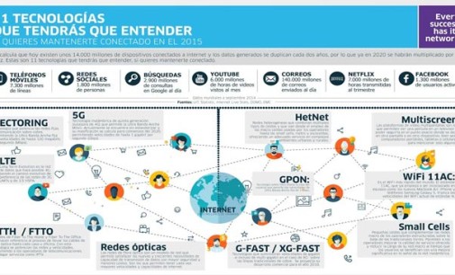 Once tecnologías que debería conocer para el 2015