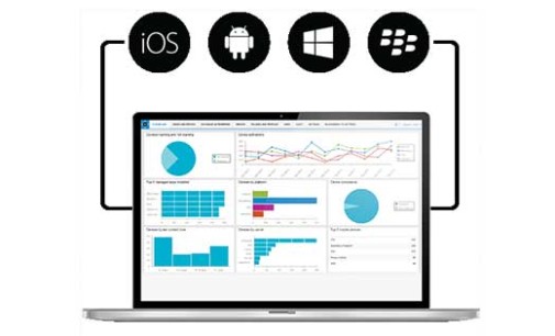 Caprecom de Colombia escoge a BES12 de Blackberry para administrar dispositivos