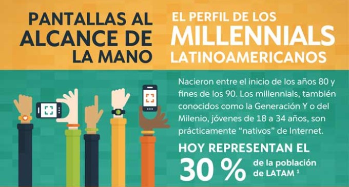 Perfil de los millenials latinoamericanos