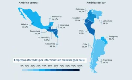 ESET: 40% de las empresas sufrió un ataque de malware