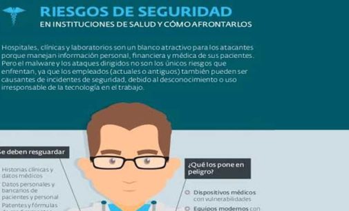 La Salud en riesgo, afirma ESET