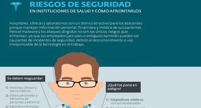 La Salud en riesgo, afirma ESET