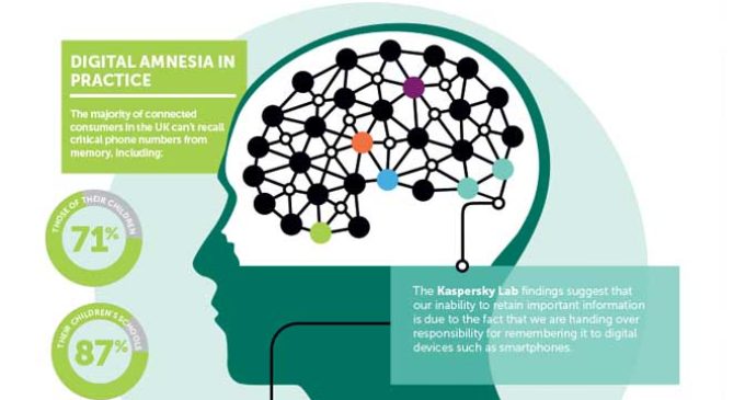 Kaspersky Lab: La impaciencia por la inmediatez desencadena la Amnesia Digital