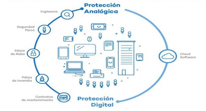Ciberseguridad: Oportunidad hacia la Transformación Digital