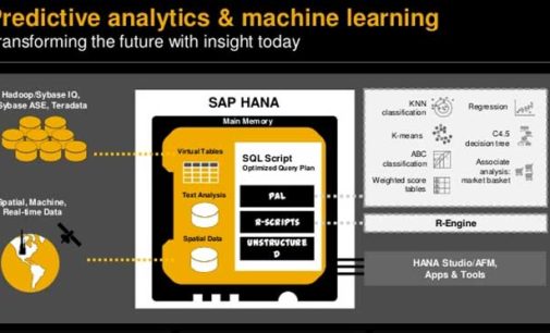 Lanzado SAP Predictive Analytics 2.5