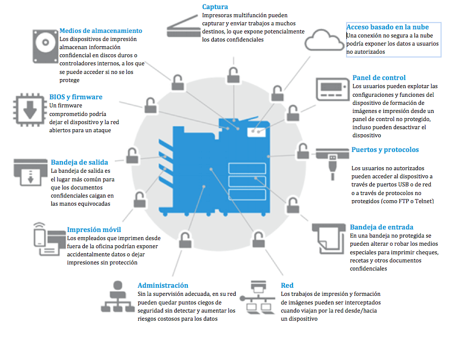 Posibles vulnerabilidades en las impresoras en red
