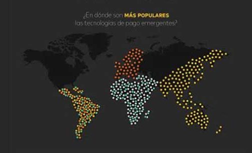 Qué piensan los consumidores acerca de los pagos digitales