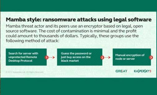Identificados ocho grupos de ransomware contra empresas