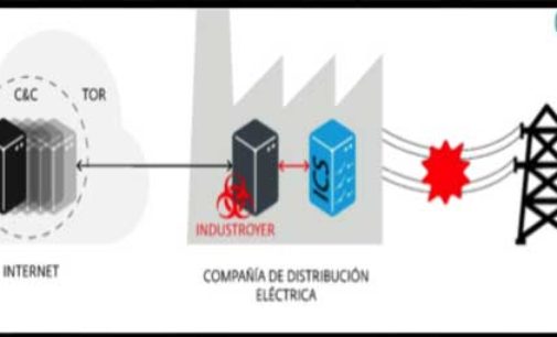 Industroyer, un malware que afecta la red eléctrica