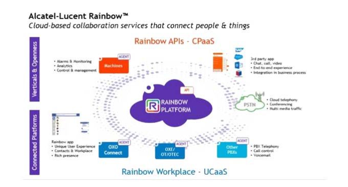 Rainbow: Conferencias de audio para maximizar la experiencia de UC&C