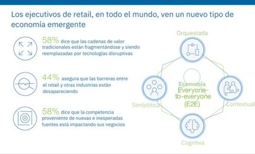 Reinvención Digital en retail, la propuesta de IBM