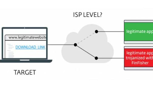 ¿ISPs comprometidos con FinFisher?