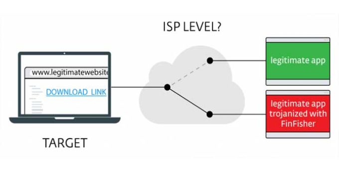 ¿ISPs comprometidos con FinFisher?