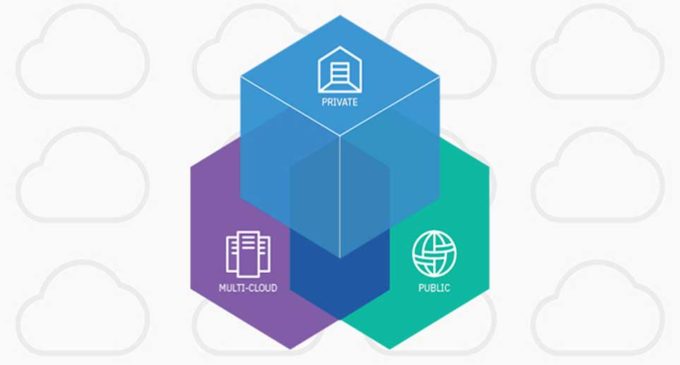 IBM Cloud Private, nube privada con rendimiento de pública