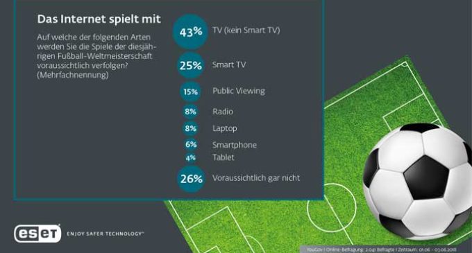 Cuidado con el streaming para ver futbol online