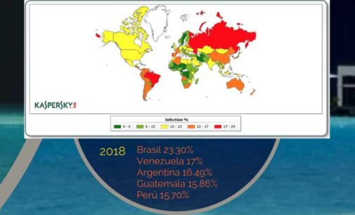 Ataques de Phishing contra el sector financiero