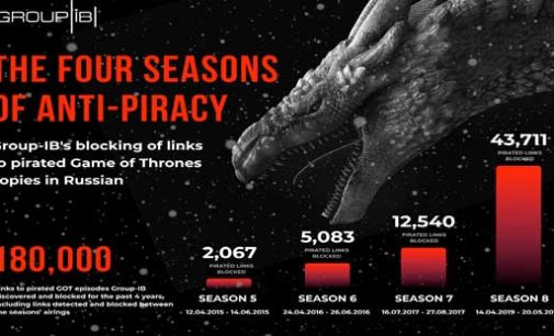 Piratas destronados: Group-IB bloqueó más de 180.000 enlaces a copias piratas de Games of Thrones en Rusia