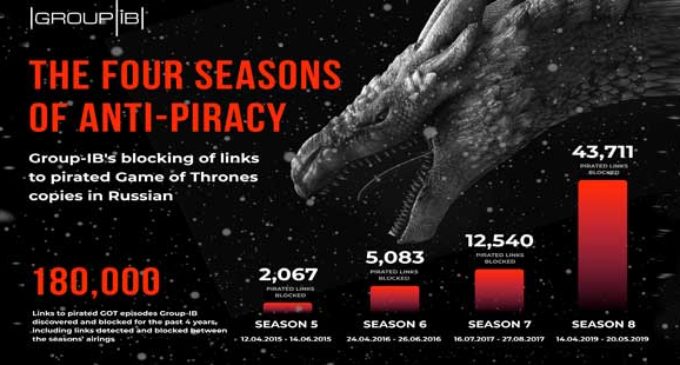 Piratas destronados: Group-IB bloqueó más de 180.000 enlaces a copias piratas de Games of Thrones en Rusia