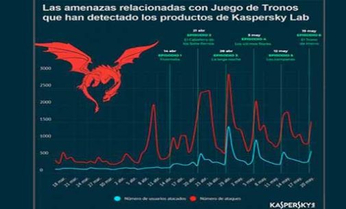 Conozca el episodio de GOT más utilizado para ciberataques: “The Long Night”