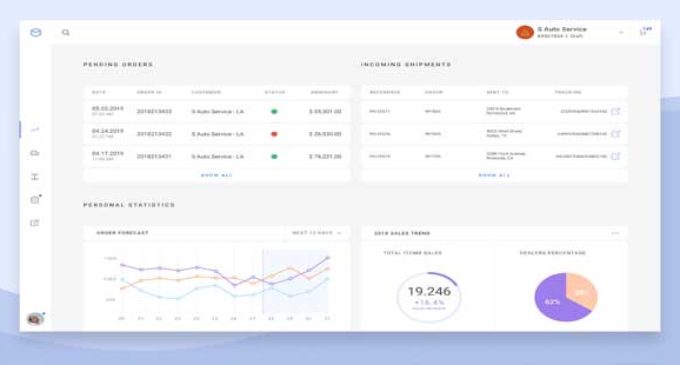 Liferay anuncia nuevas funcionalidades de Contenido, Commerce y Headless