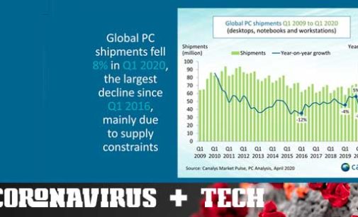 Demanda de PCs aumenta en Q1 2020, pero la cadena de suministros tumba el mercado