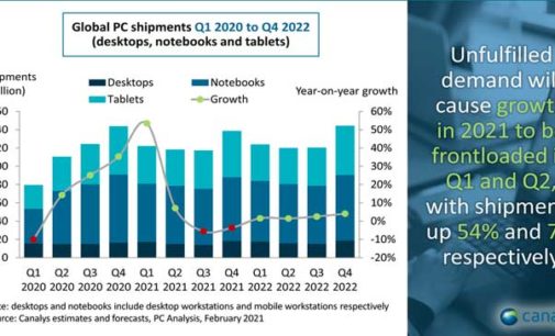 Canalys: El mercado mundial de PCs crecerá un 8% en 2021
