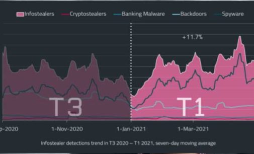 Threat Report T1: ESET publica su informe de amenazas