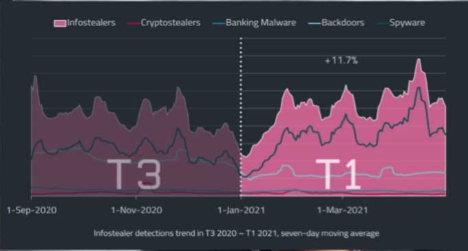 Threat Report T1: ESET publica su informe de amenazas