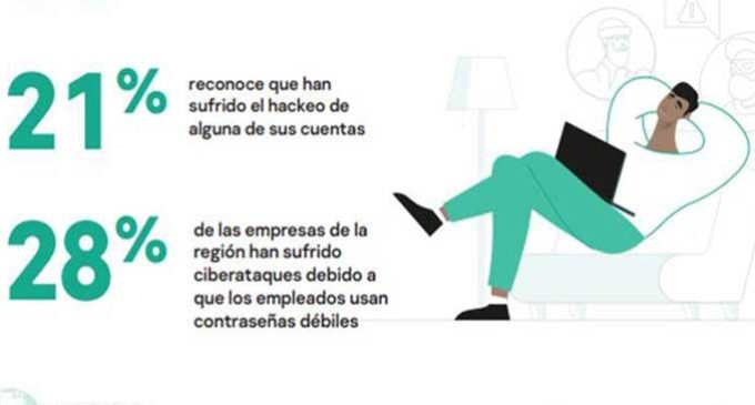 60% de los latinoamericanos confía en que sus contraseñas no corren peligro