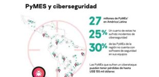PyMEs de América Latina enfrentan un creciente número de ciberataques
