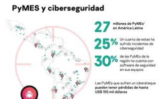 PyMEs de América Latina enfrentan un creciente número de ciberataques PyMEs de América Latina enfrentan un creciente número de ciberataques