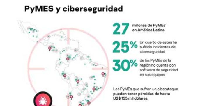PyMEs de América Latina enfrentan un creciente número de ciberataques