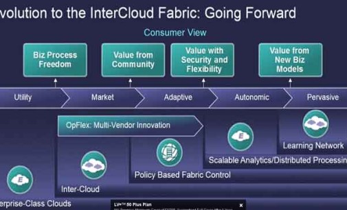 Cisco promueve la estrategia de Nube con nuevos partners y clientes