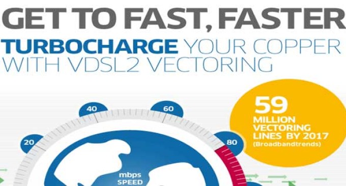 Alcatel-Lucent avanza en el despliegue de tecnología de vectorización de VDSL2 alcanzando 10 millones en Bélgica