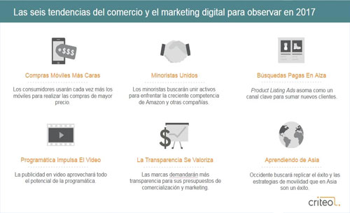 Tendencias Para El Comercio Digital En 2017 ITCAndino
