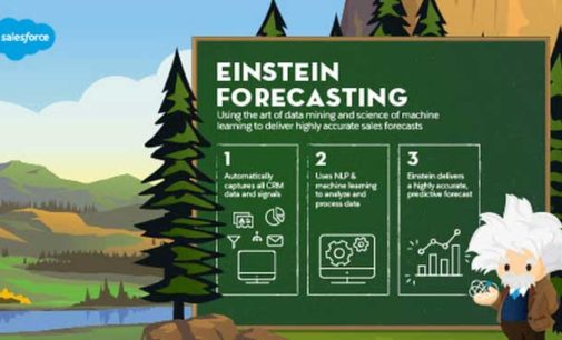 Salesforce lanza Sales Cloud Einstein Forecasting