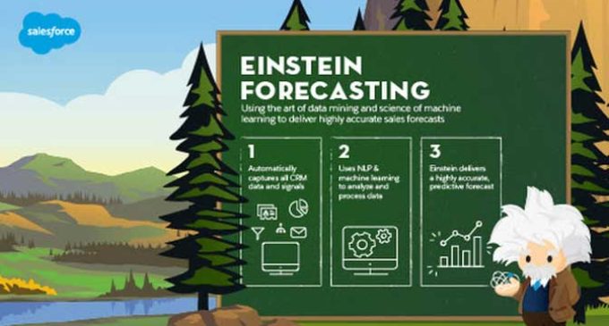 Salesforce lanza Sales Cloud Einstein Forecasting