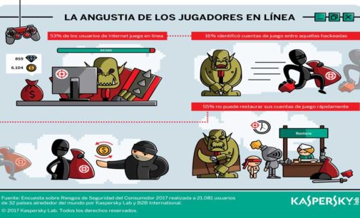 Jugadores latinoamericanos en línea están en riesgo