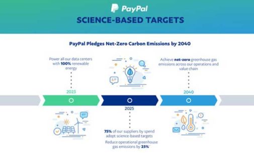 PayPal tras Emisiones Cero de Carbono en el 2040