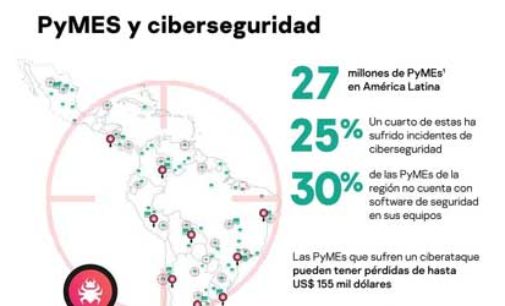 PyMEs de América Latina enfrentan un creciente número de ciberataques